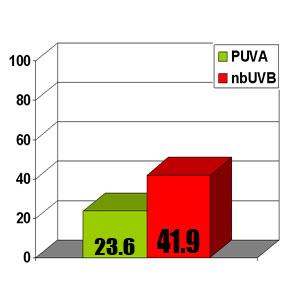 puva vs nbuvb